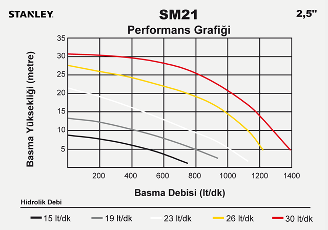 Stanley-SM21-grafik